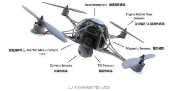 歐姆龍傳感器，貫徹整個無人機上的傳感器件
